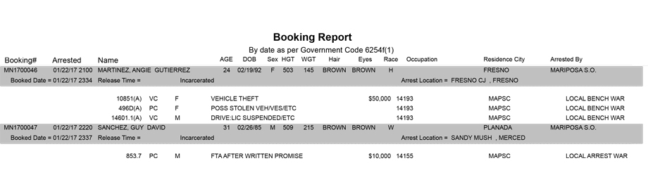 mariposa county booking report for january 22 2017
