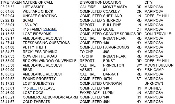 mariposa county booking report for july 11 2017.1