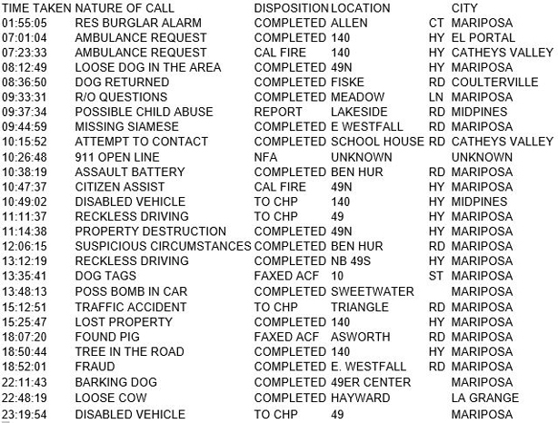 mariposa county booking report for july 15 2017.1