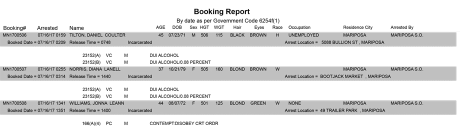mariposa county booking report for july 16 2017