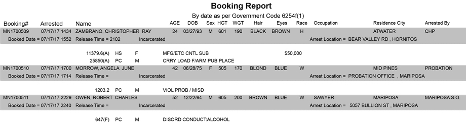 mariposa county booking report for july 17 2017