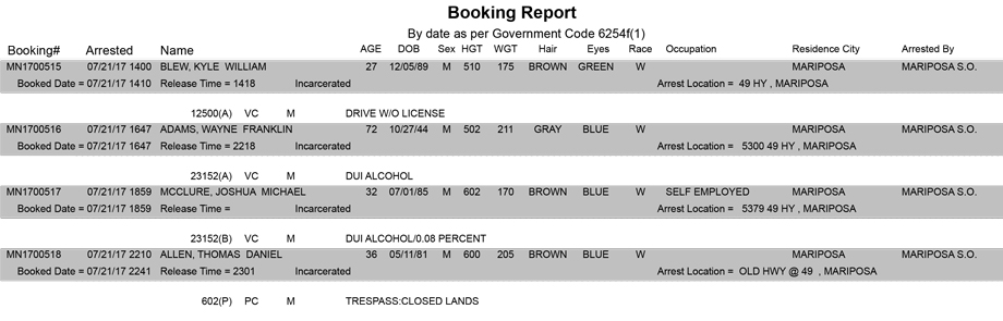 mariposa county booking report for july 21 2017