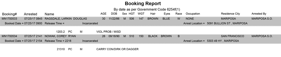 mariposa county booking report for july 25 2017