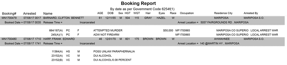 mariposa county booking report for july 8 2017