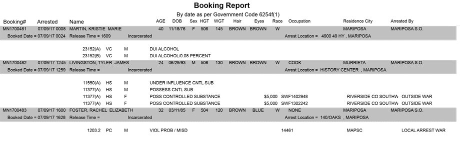 mariposa county booking report for july 9 2017