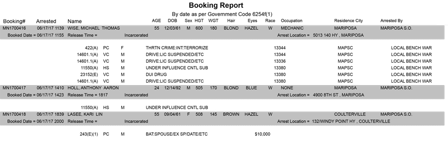 mariposa county booking report for june 17 2017
