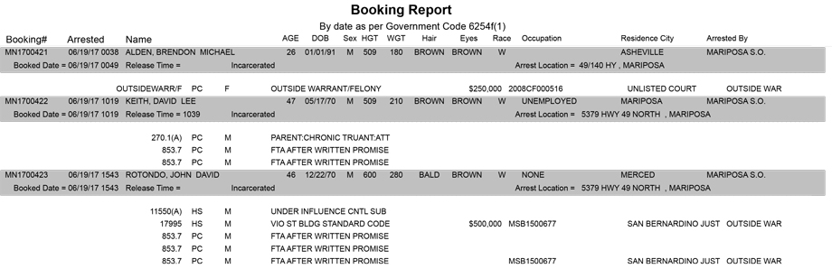 mariposa county booking report for june 19 2017