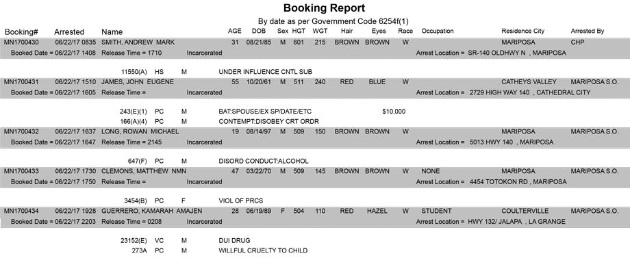 mariposa county booking report for june 22 2017
