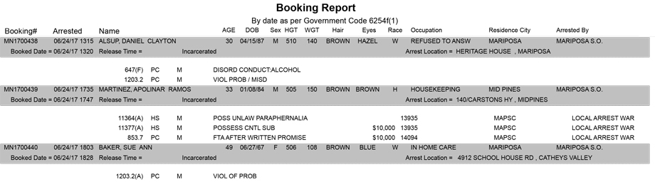 mariposa county booking report for june 24 2017