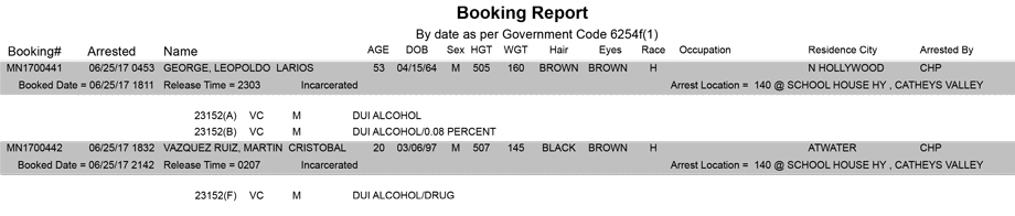 mariposa county booking report for june 25 2017