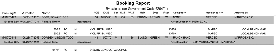 mariposa county booking report for june 26 2017