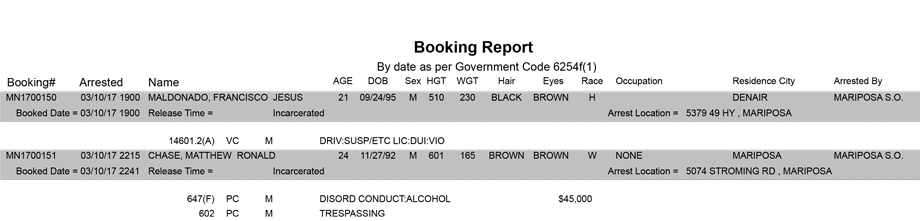 mariposa county booking report for march 10 2017