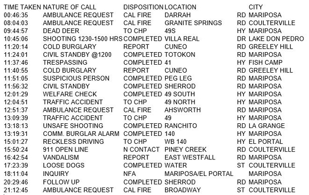 mariposa county booking report for march 12 2017.1