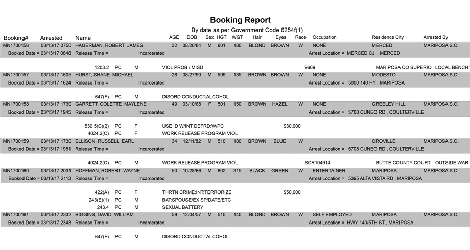 mariposa county booking report for march 13 2017