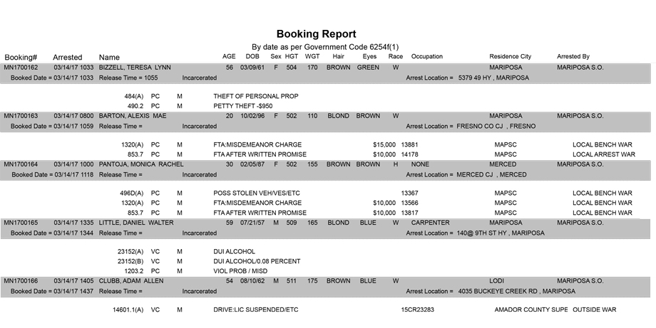 mariposa county booking report for march 14 2017