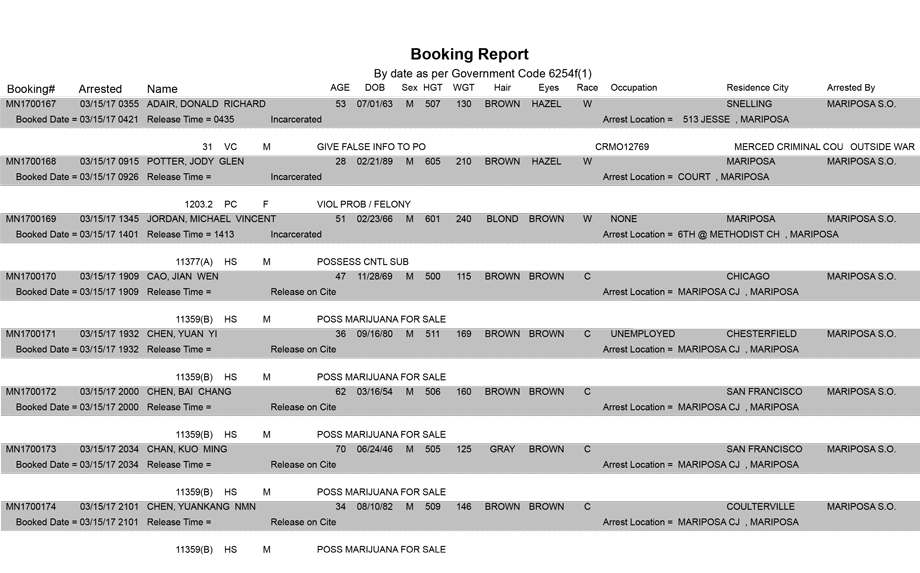mariposa county booking report for march 15 2017
