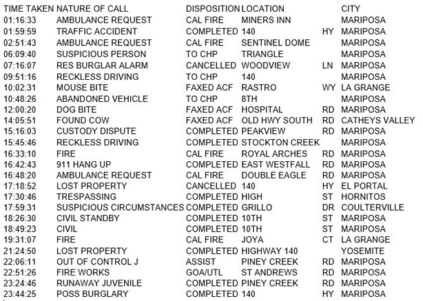 mariposa county booking report for march 18 2017.1