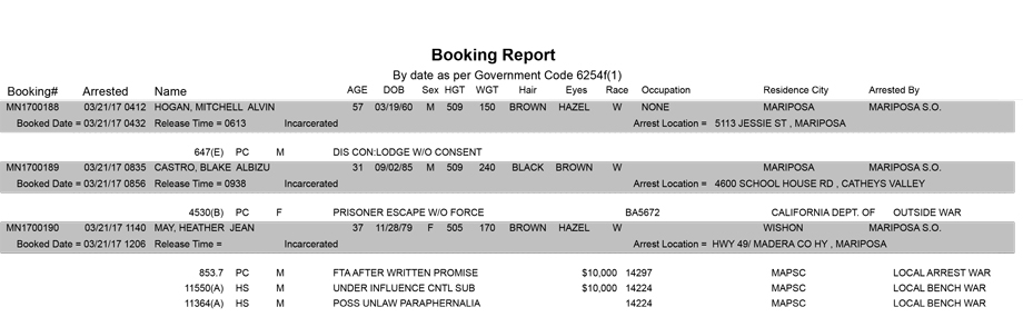 mariposa county booking report for march 21 2017