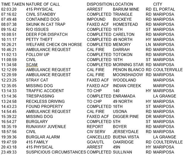 mariposa county booking report for march 23 2017.1