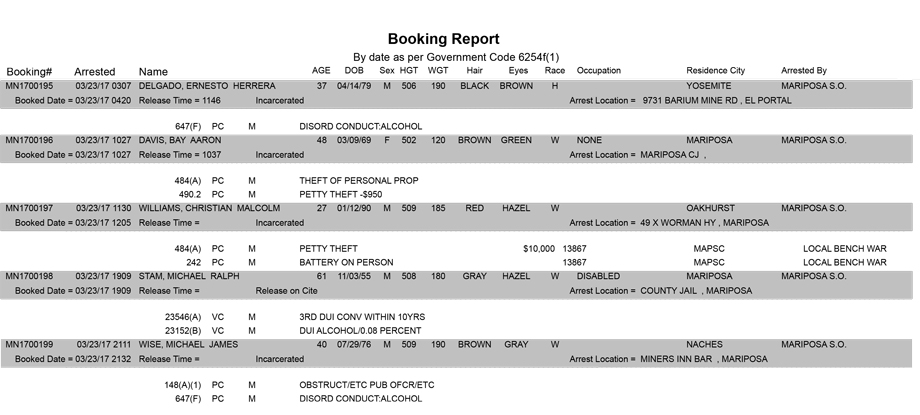 mariposa county booking report for march 23 2017