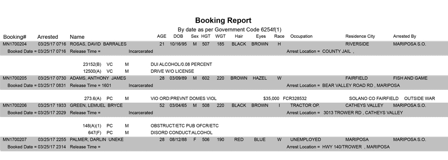 mariposa county booking report for march 25 2017