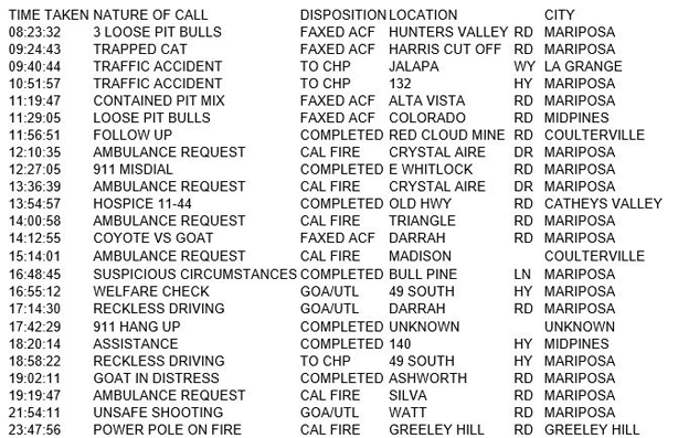 mariposa county booking report for march 26 2017