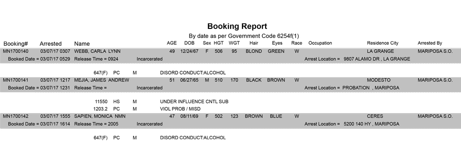 mariposa county booking report for march 7 2017