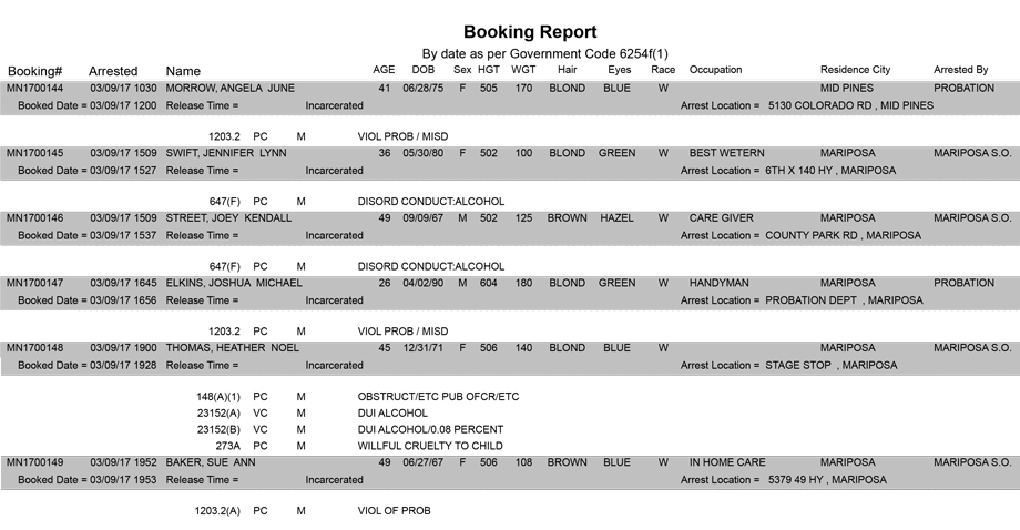 mariposa county booking report for march 9 2017