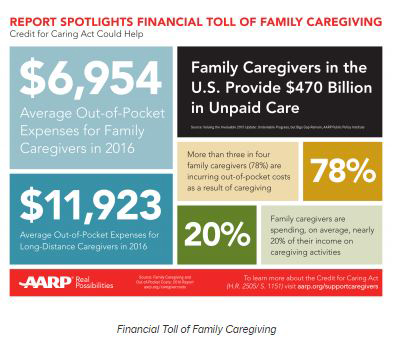aarp credit for caring act graphic