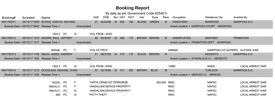 mariposa county booking report for may 10 2017