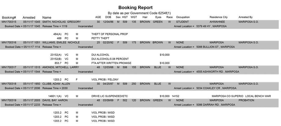 mariposa county booking report for may 11 2017