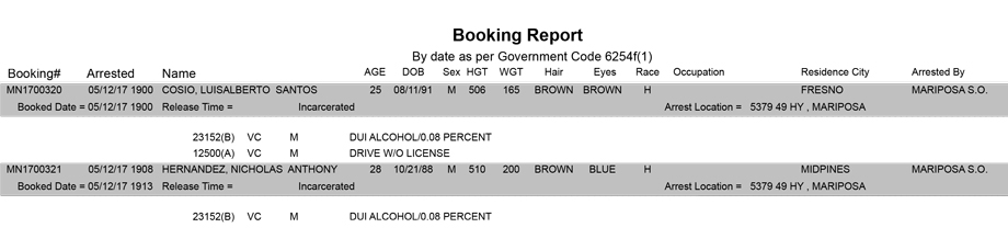 mariposa county booking report for may 12 2017