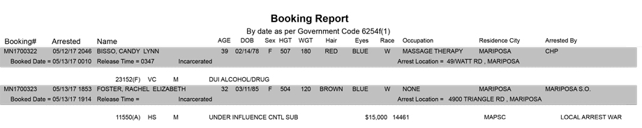 mariposa county booking report for may 13 2017