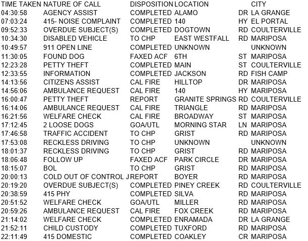 mariposa county booking report for may 14 2017.1