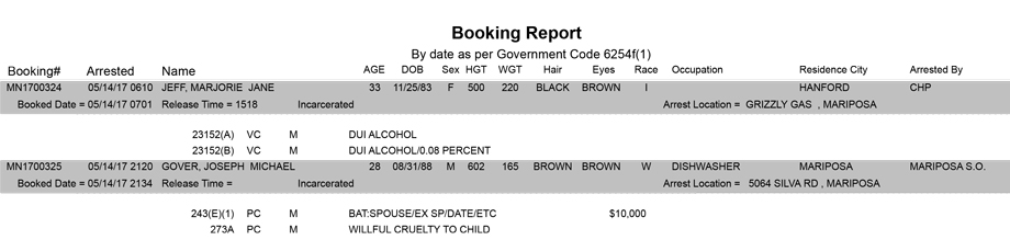 mariposa county booking report for may 14 2017
