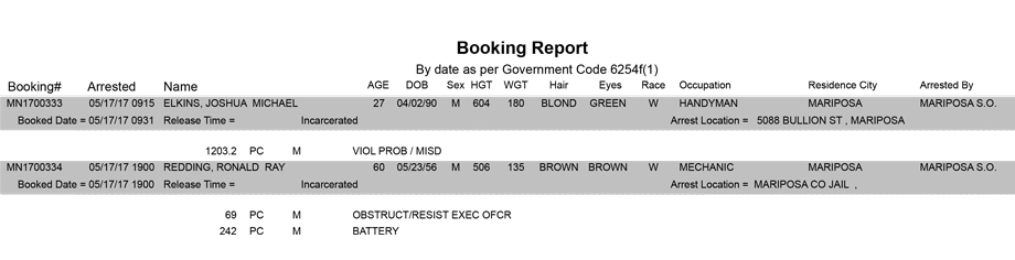 mariposa county booking report for may 17 2017