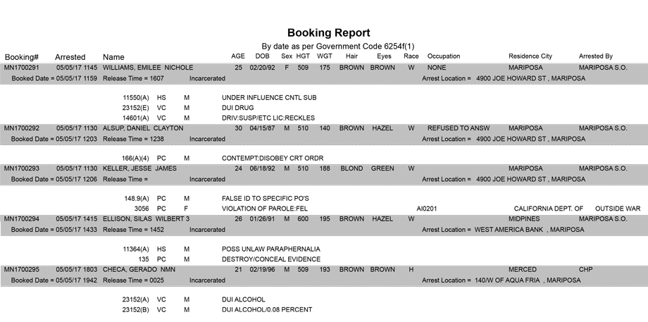mariposa county booking report for may 5 2017