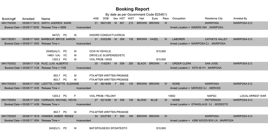 mariposa county booking report for may 8 2017