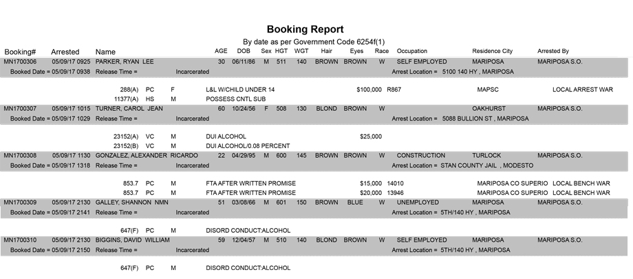 mariposa county booking report for may 9 2017