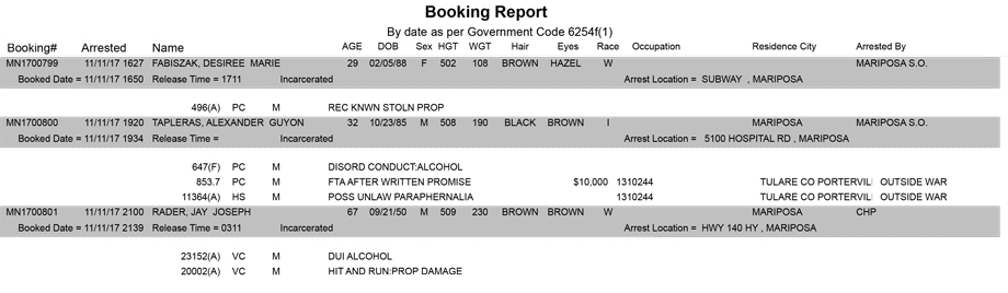 mariposa county booking report for november 11 2017