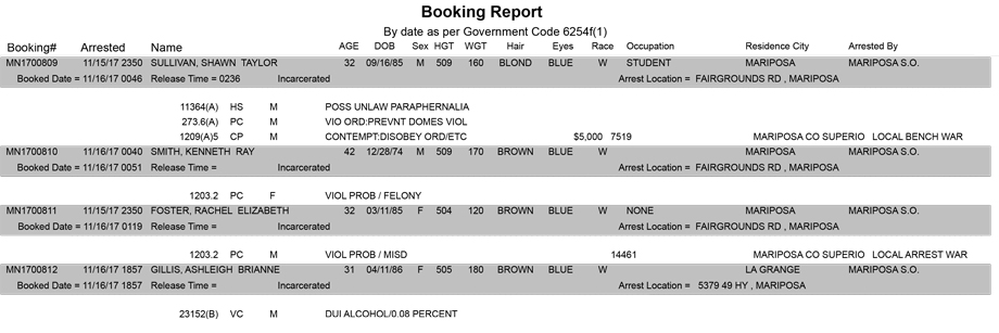 mariposa county booking report for november 16 2017