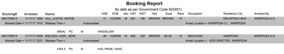 mariposa county booking report for november 17 2017