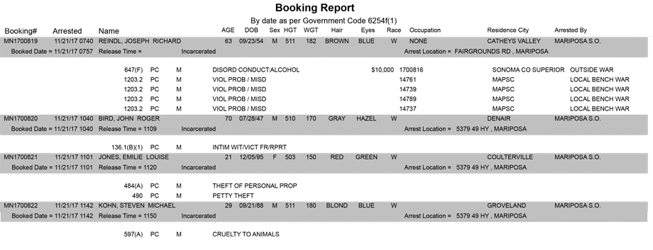 mariposa county booking report for november 21 2017