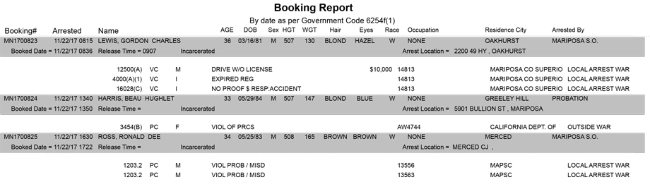 mariposa county booking report for november 22 2017