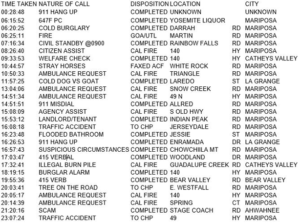 mariposa county booking report for november 26 2017.1