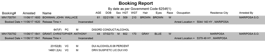 mariposa county booking report for november 6 2017