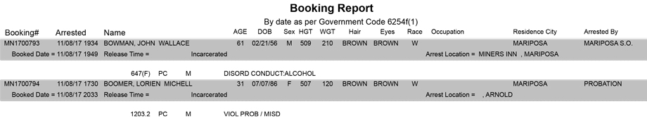 mariposa county booking report for november 8 2017