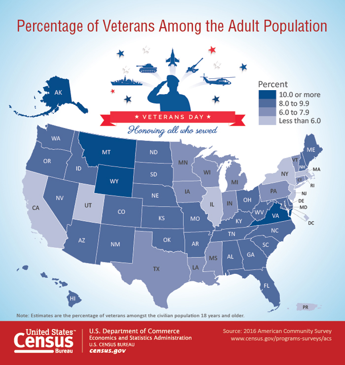 veterans day source census bureau