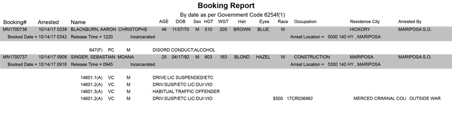 mariposa county booking report for october 14 2017