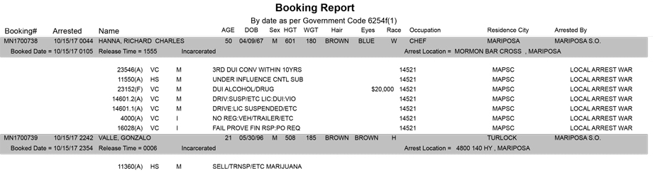 mariposa county booking report for october 15 2017